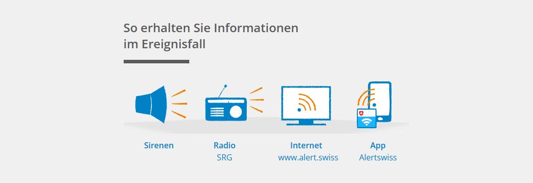 Informationsfluss Notfalltreffpunkt